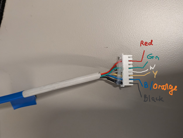 Communication Wires