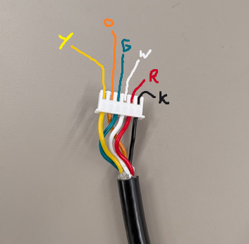 Communication Wires