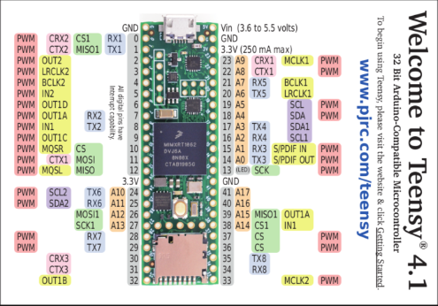 Teensy 4.1 Pinout